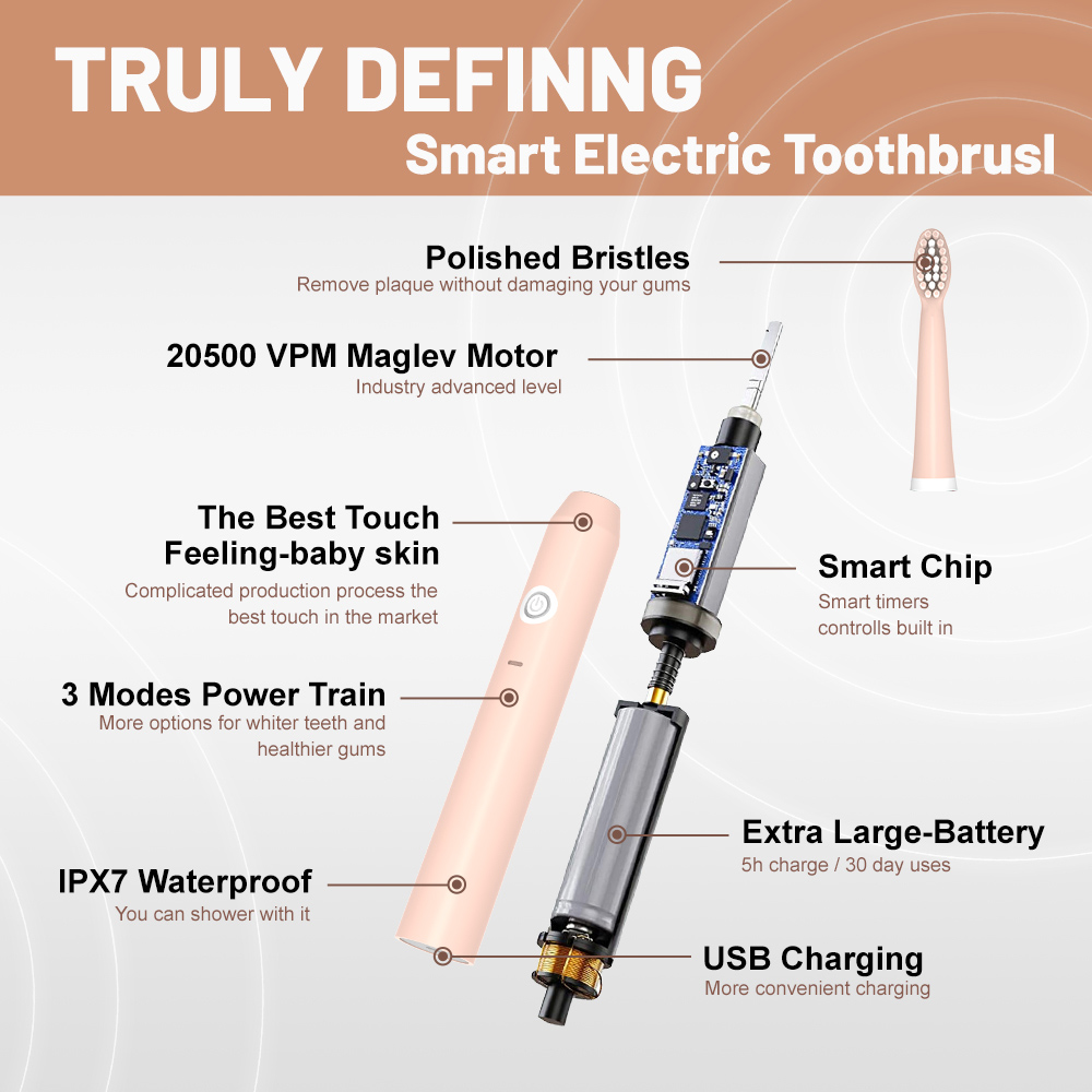 OEM Travel Waterproof Personalized USB Rechargeable Smart Electronic