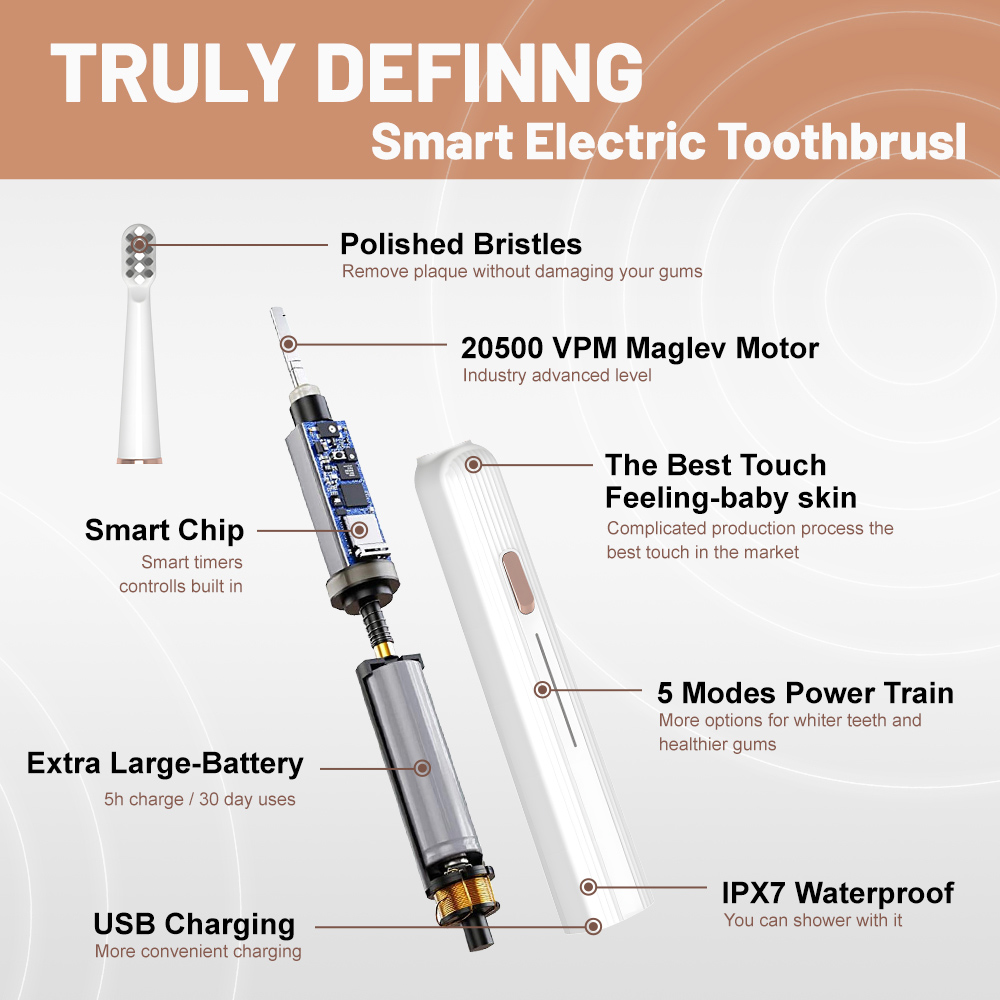 Custom Brand Smart Sonic Electric Toothbrush for Adults
