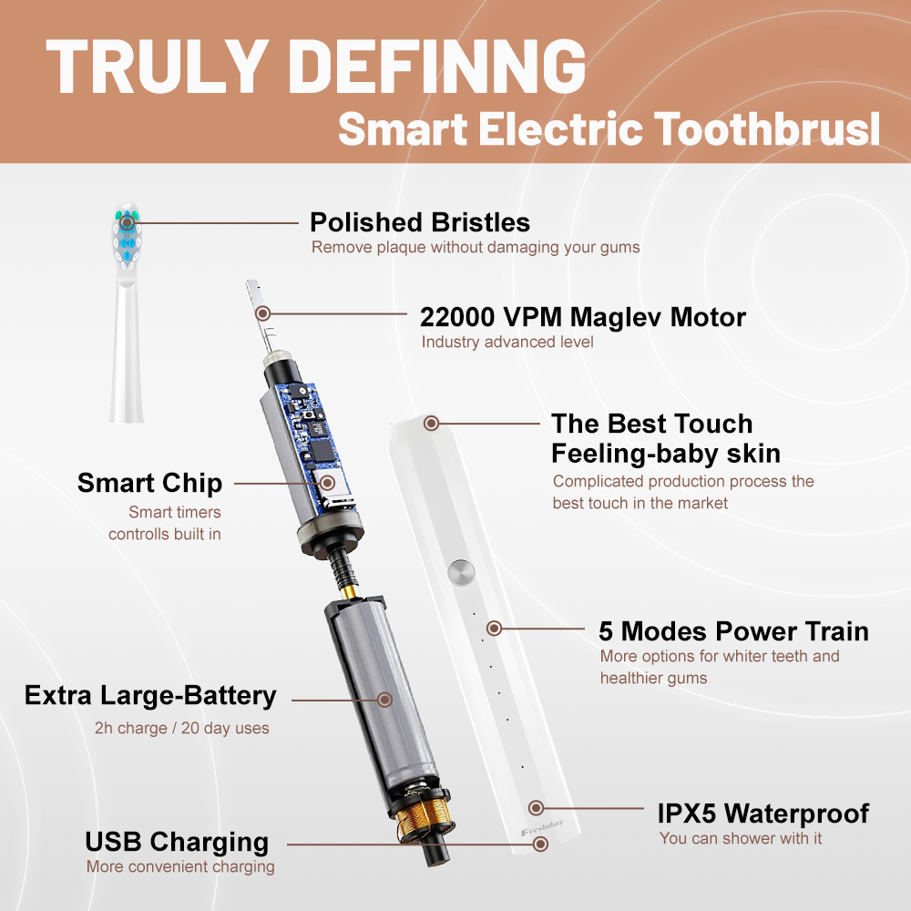 Professional Oral Care Manufacturer OEM ODM Sonic Toothbrush