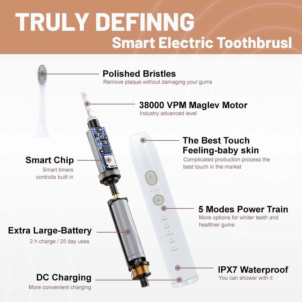 Wholesale Intelligent Antibacterial Sonic Electric Toothbrush For Adult