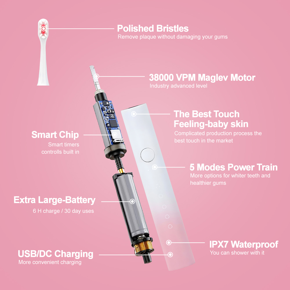 Wholesale IPX7 Waterproof Portable Rechargeable Ultrasonic Electric Toothbrush