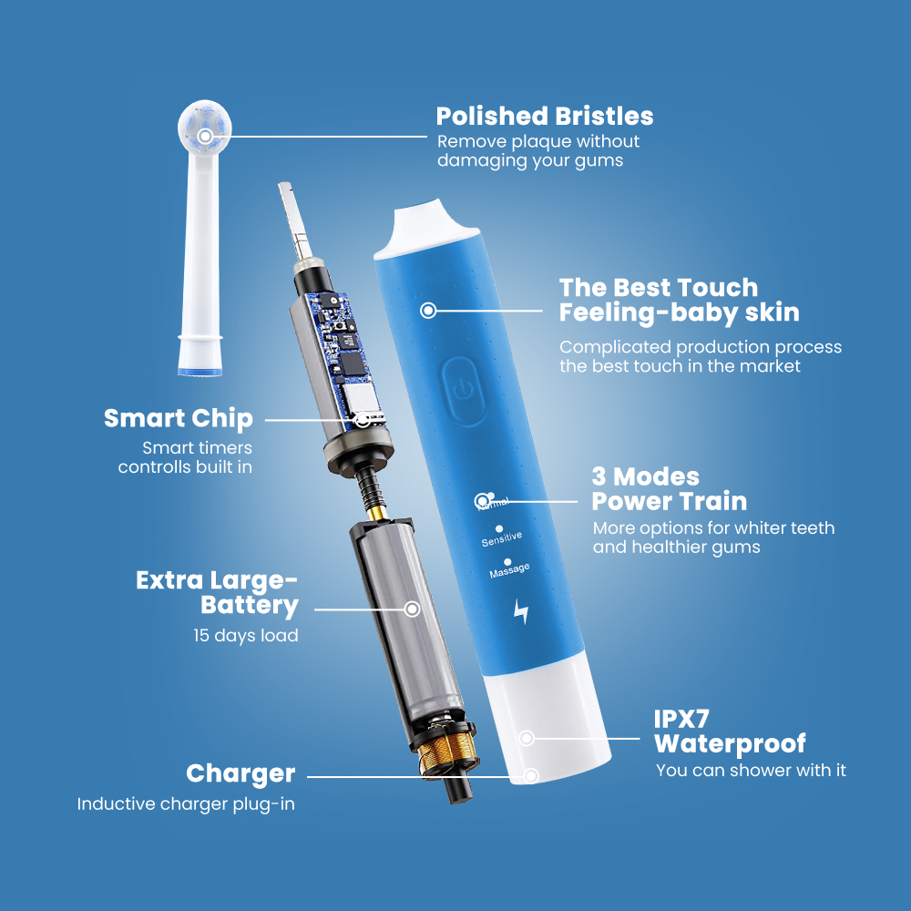 IPX8 Waterproof Rotating Electric Toothbrush OEM Manufacturer Copy